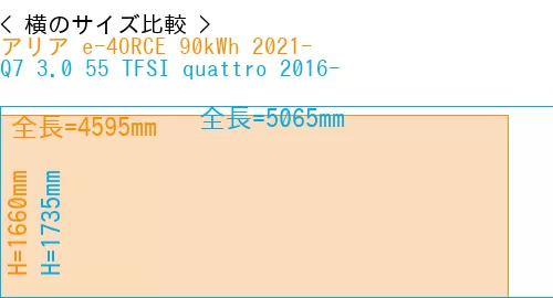 #アリア e-4ORCE 90kWh 2021- + Q7 3.0 55 TFSI quattro 2016-